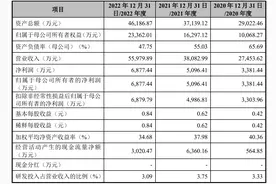 昊创瑞通：拟冲刺创业板IPO上市，预计投入募资4.77亿元，近九成收入来自国家电网下属企业图片