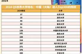 北大17，清华25，最新2024QS世界大学排名公布！图片