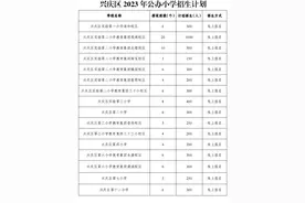 银川市三区2023年中小学划片及招生计划公布！图片