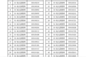 今日体检！泰安一地发布公开招聘备案制教师体检考察公告图片