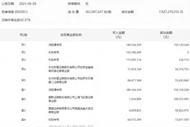 龙虎榜丨拓维信息今日涨1.5%，上榜营业部席位全天成交12.49亿元，机构合计净买入2.26亿元图片