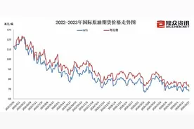 成品油价迎年内第五涨，加满一箱油多花2.5元图片