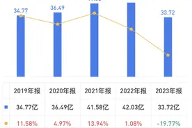 旺旺的灵感都快被榨干了，却还是做不出爆款图片