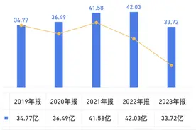 旺旺的灵感都快被榨干了，却还是做不出爆款图片