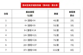 留言板“炸了”！你想知道的城铁消息都在这...图片