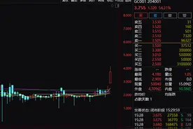 收益飙涨80%，捡钱机会来了！周四或是最佳操作期（附攻略）图片