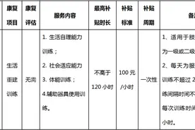 北京市残疾人必看！康复服务补贴指南（五）——图片