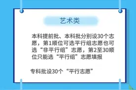 一图了解平行志愿投档规则图片
