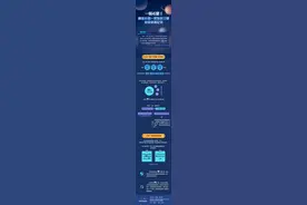 科普图解｜一箭41星！刷新我国一次发射卫星数量最多纪录图片