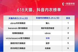 新品牌速成记：成立3年，挤进618天猫抖音双榜前10图片