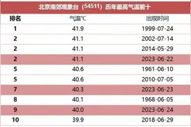 北方为何热过南方？七月会更热吗？图片