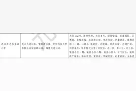 光谷四小2023年秋季转学登记公告图片