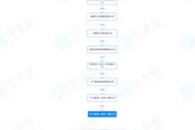 国家电投集团声明：某4GW光伏离网制氢项目EPC总承包招标与该集团无关图片