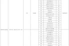 @湖北考生，志愿填报的最新汇总来了图片