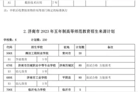 山东省实验中学1820人、济钢1500人！2023年济南市高中阶段招录各学校招生计划来了图片