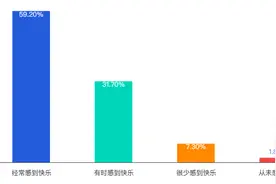 钱真的能换来幸福吗？科学家的研究让人惊呆图片