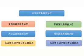 “二手房转移登记及水电气联动过户一件事”干货来啦！图片