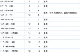 深圳新学年校历来了！中小学寒暑假时间这样安排图片