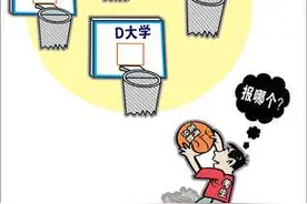 志愿填报服务：小心花钱买上当图片