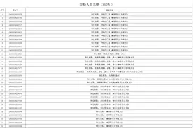 360人合格！湖南省军校招生体格检查结果公示（6月29日）图片