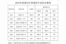 最全！南通各地普通高中录取分数线权威发布！图片