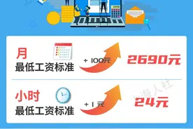 7月1日起，上海月最低工资标准上调至2690元图片