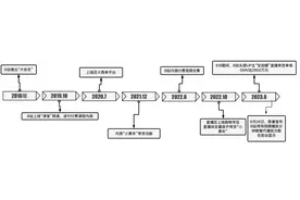 【深度】焦虑、碰壁与割裂，B站被困商业化“旋转门”图片