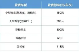 “港车北上”通行港珠澳大桥这样收费！私家车150元/车次图片