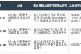 停止运营！启动退款！很多人都用过……图片