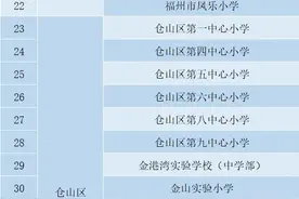 福州260所学校体育场地对外开放！有在你家附近吗？图片