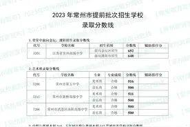 中考直通车│常州中考出分！提前批次、第一批次录取分数线出炉～图片