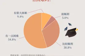 从象牙塔走向社会，毕业生如何顺利实现身份转变图片