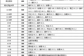 刚刚！石家庄2023年中考分数线公布！图片