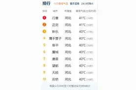 最高41℃！河北包揽全国高温榜！前3名都在石家庄……图片