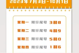 北京3日起尾号限行将轮换，周一周二早高峰通行压力大图片