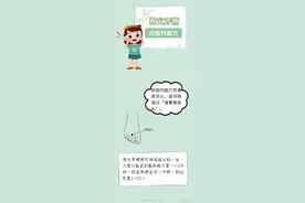 治疗多种热症，中医有办法图片