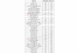 最新最全！宁波中考分数线汇总图片