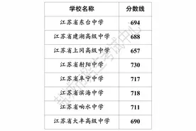 中考直通车 | @盐城中考生，普高中招录取分数线来了！图片