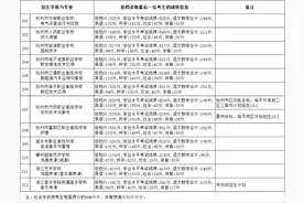 最高569分！他们拿到杭州中考第一批录取通知图片