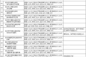 最高569分！他们拿到杭州中考第一批录取通知图片