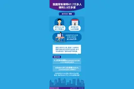 （图表）［法治］我国现有律师67.7万多人 律所3.9万多家图片