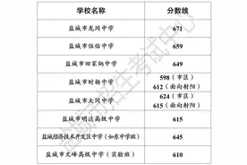 中考直通车｜最新！盐城普高第二批次学校录取分数线来了图片