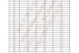 河北6市中考成绩一分一档公布！图片