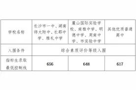 中考志愿怎么填？！2023长沙中考志愿填报指南来了图片