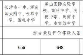 中考志愿怎么填？！2023长沙中考志愿填报指南来了图片