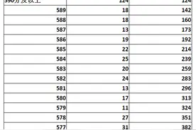 最新汇总！河北6市中考一分一档表公布→图片