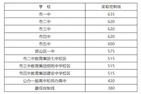 河北9市中考成绩一分一档公布！石家庄、邯郸、邢台、廊坊……图片