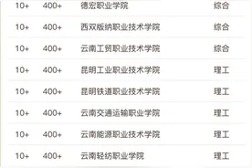 首次发布！2023软科中国高职院校排名，云南省41所高校上榜！图片