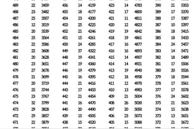 河北11市中考成绩一分一档公布！图片