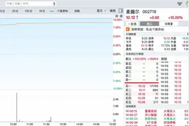 利空出尽？麦趣尔控股股东部分股份完成法拍过户，股价涨停图片